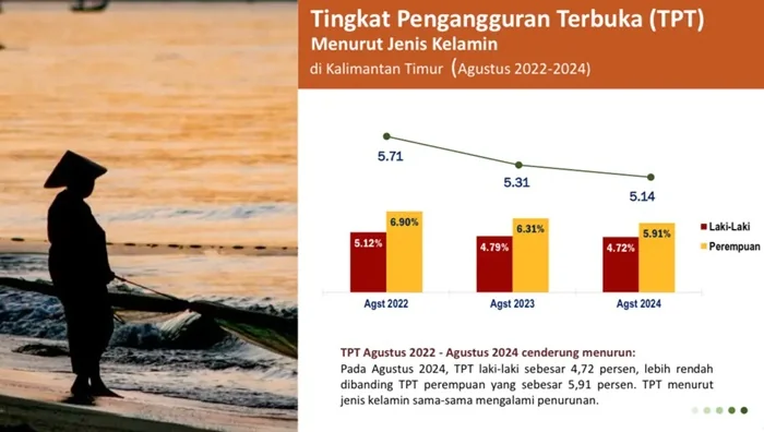 Foto: BPS Kaltim.